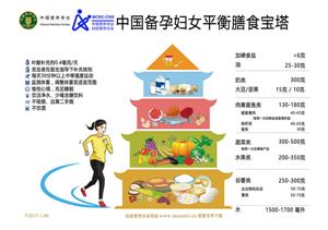 《妇幼人群平衡膳食宝塔》助力“健康中国，营养先行”